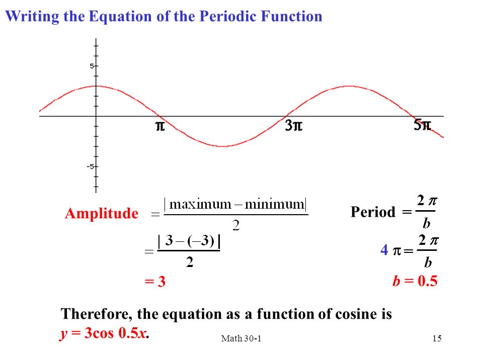 Questions tagged [periodic-functions]